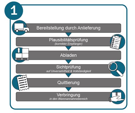 paketverweigerung bei annahmen